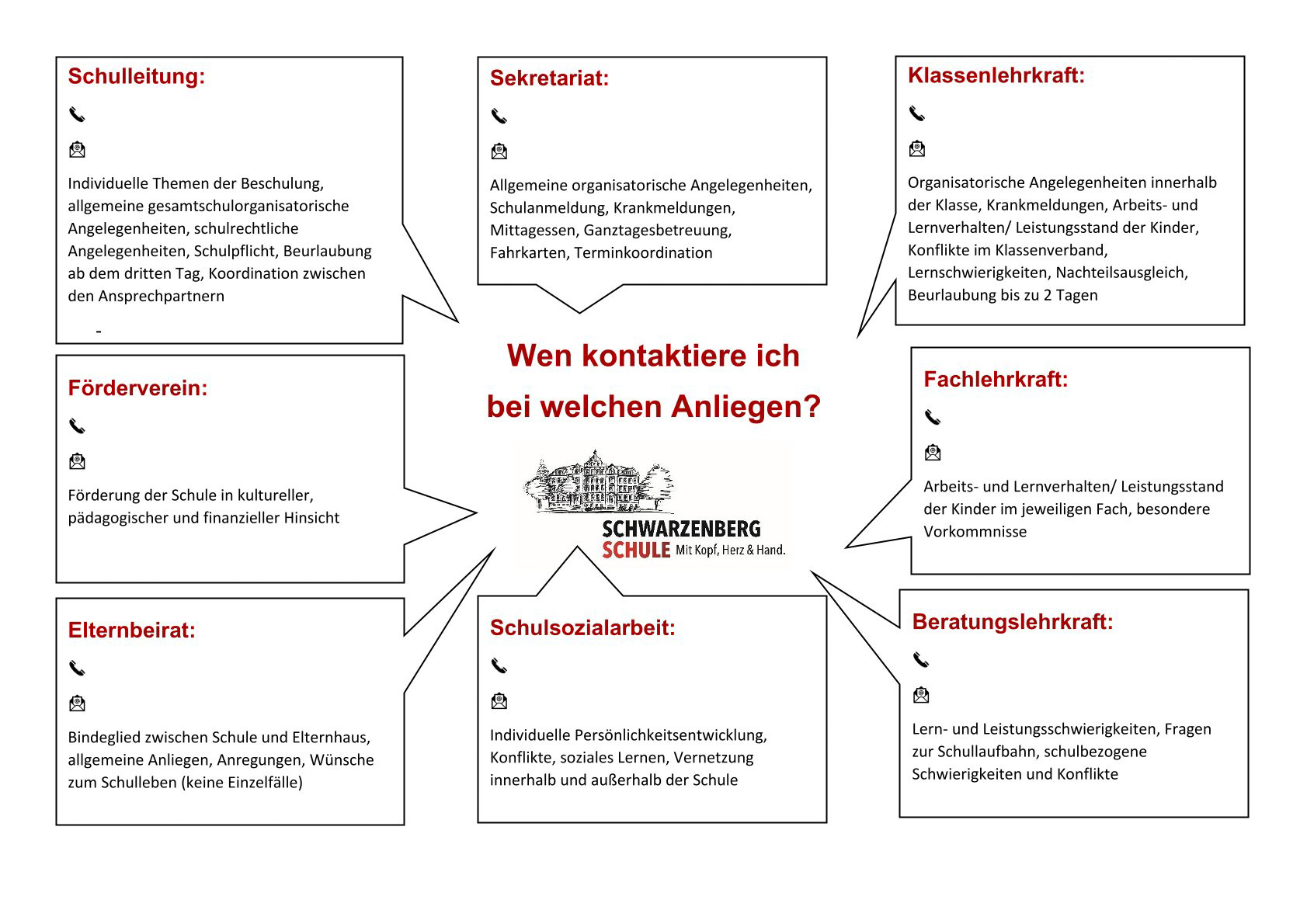 Kommunikationsplan